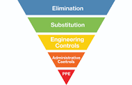 ppe pyramid